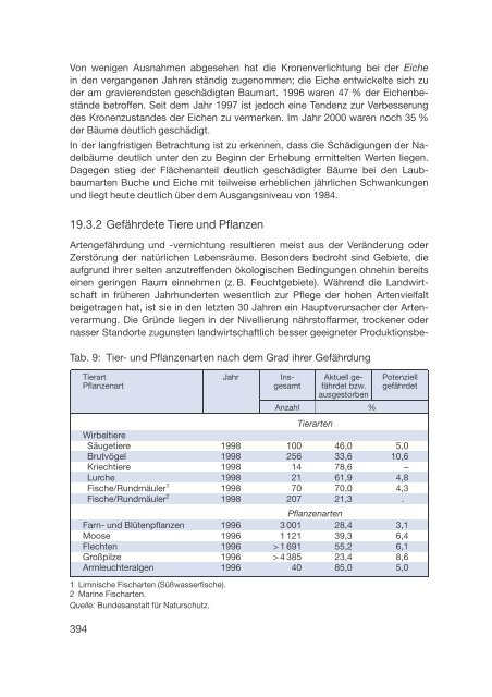 Datenreport 2002