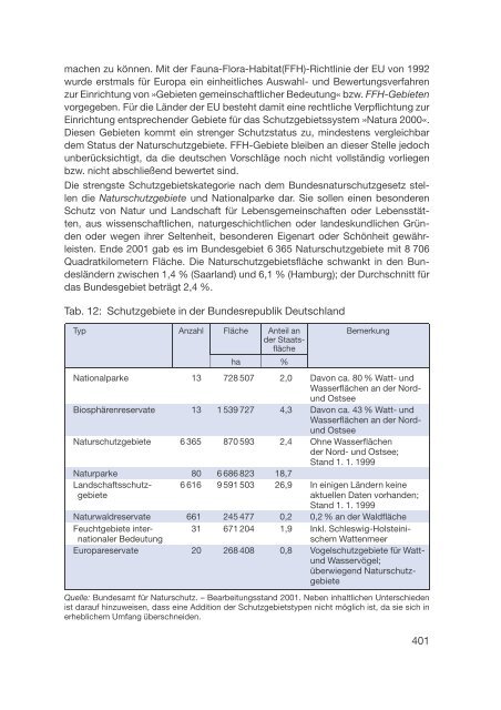 Datenreport 2002