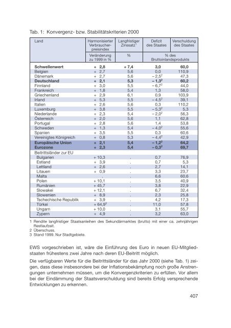 Datenreport 2002