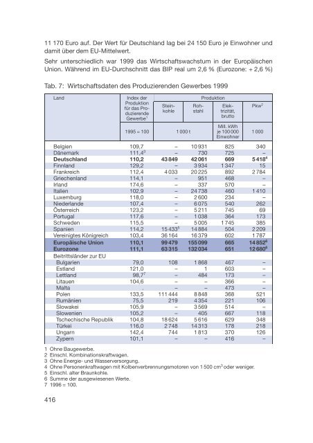 Datenreport 2002