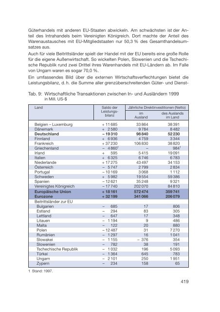 Datenreport 2002