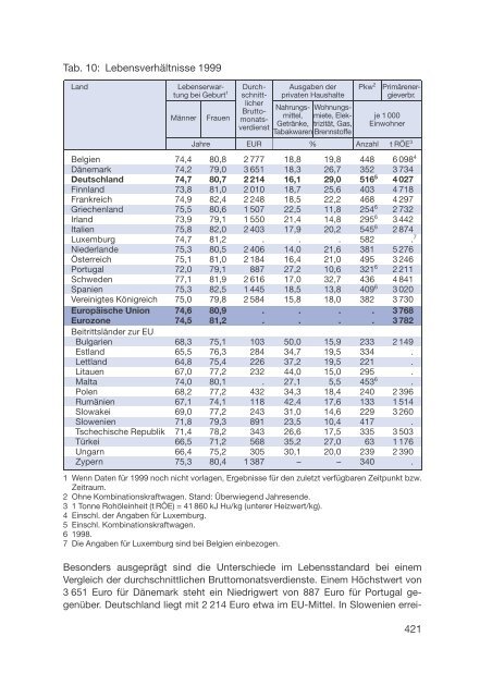 Datenreport 2002