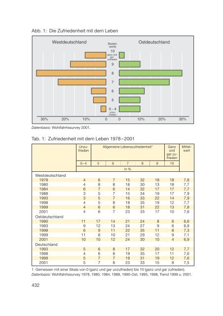 Datenreport 2002