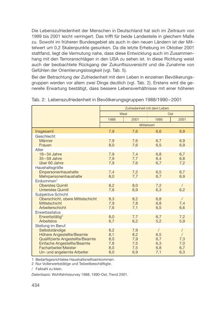 Datenreport 2002