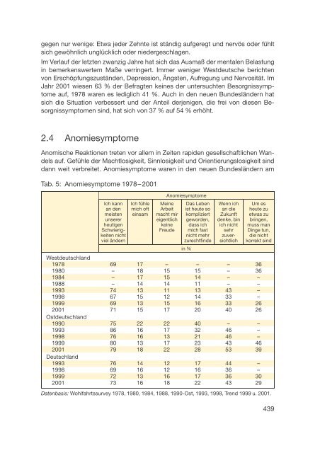 Datenreport 2002