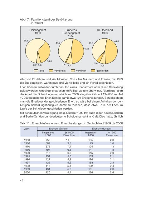 Datenreport 2002