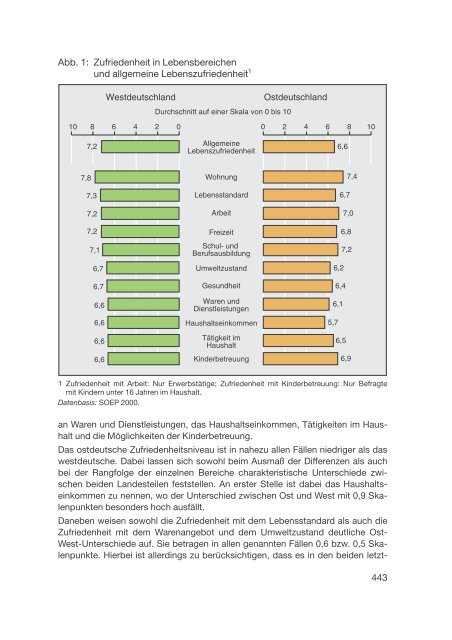 Datenreport 2002