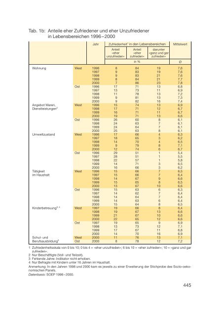 Datenreport 2002