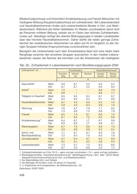 Datenreport 2002