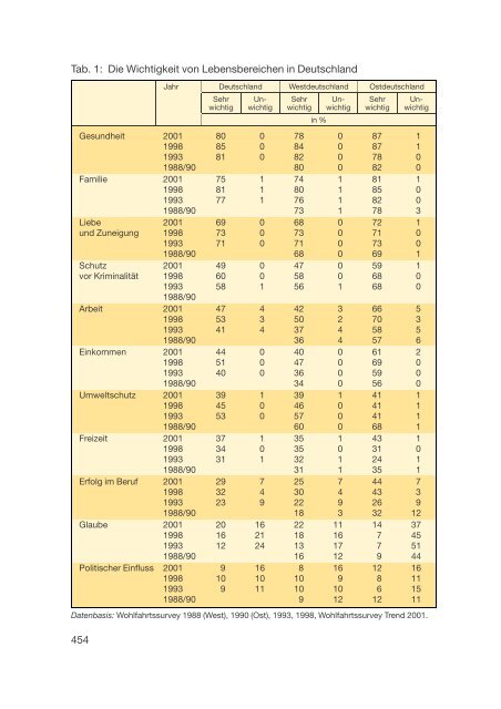 Datenreport 2002