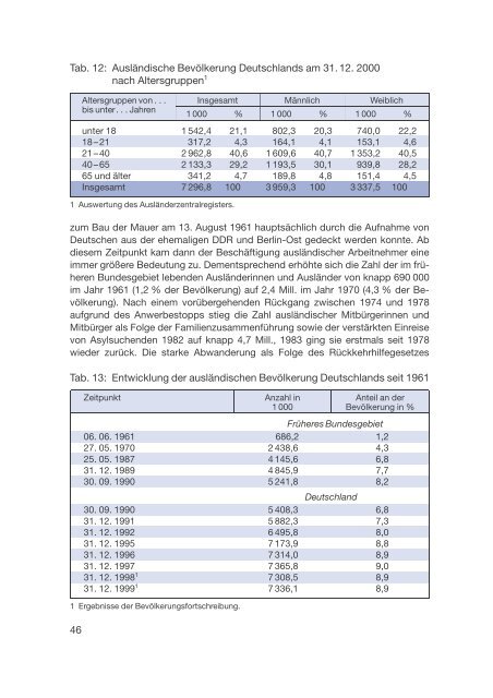 Datenreport 2002