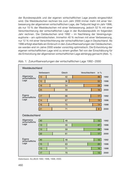 Datenreport 2002