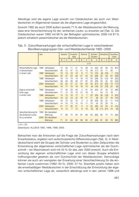 Datenreport 2002