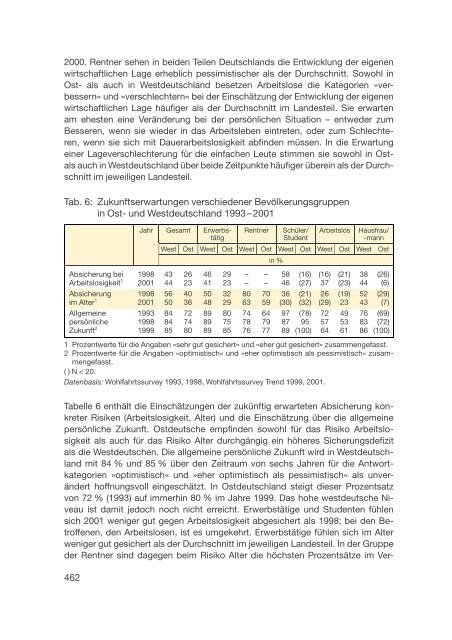 Datenreport 2002