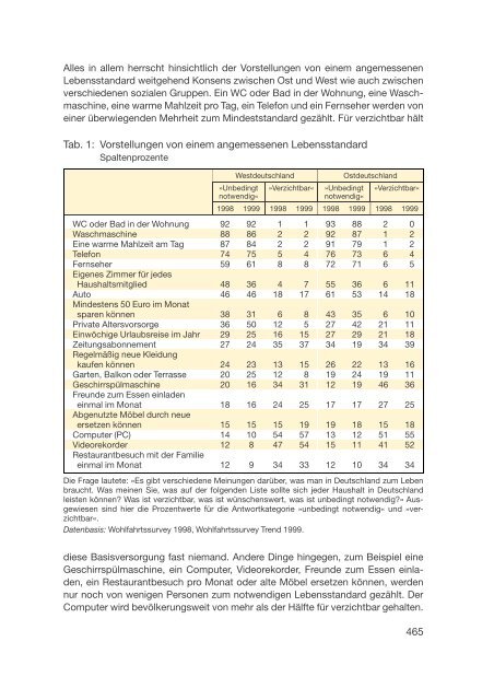 Datenreport 2002