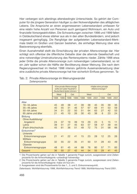 Datenreport 2002