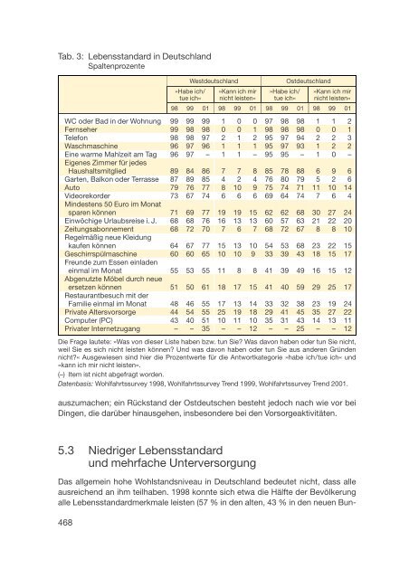 Datenreport 2002