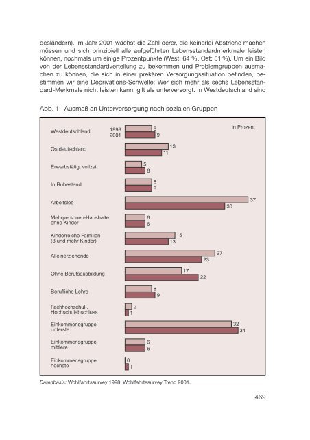 Datenreport 2002