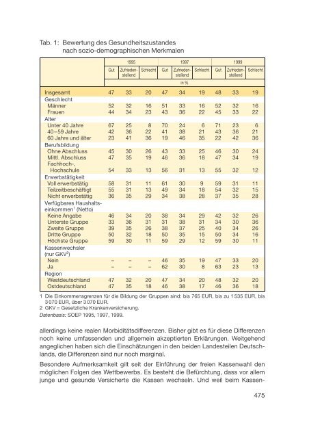 Datenreport 2002