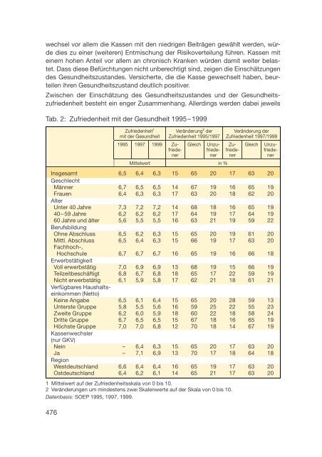 Datenreport 2002