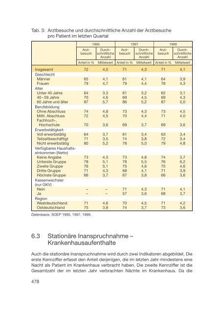 Datenreport 2002