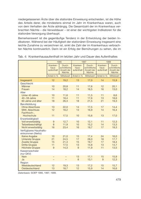 Datenreport 2002