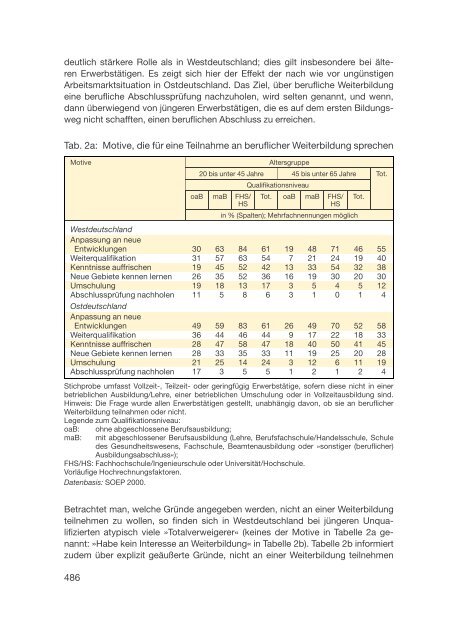 Datenreport 2002