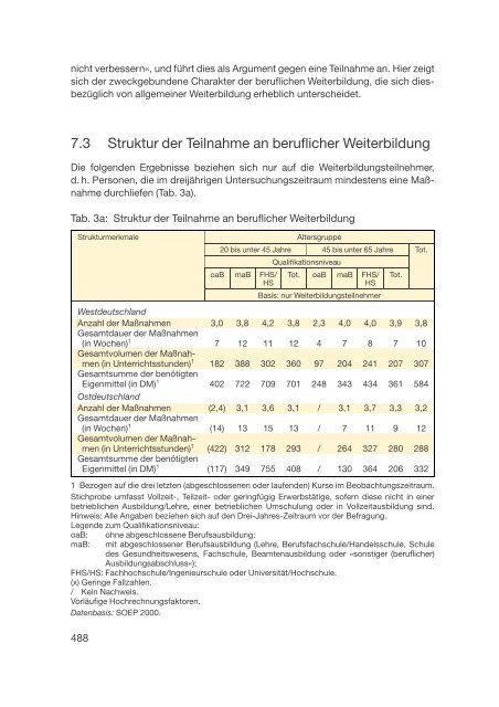 Datenreport 2002