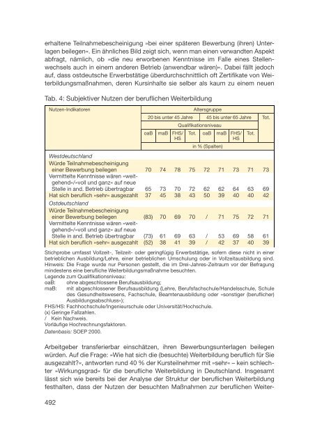 Datenreport 2002