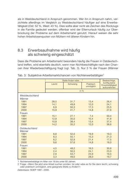 Datenreport 2002