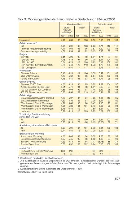 Datenreport 2002