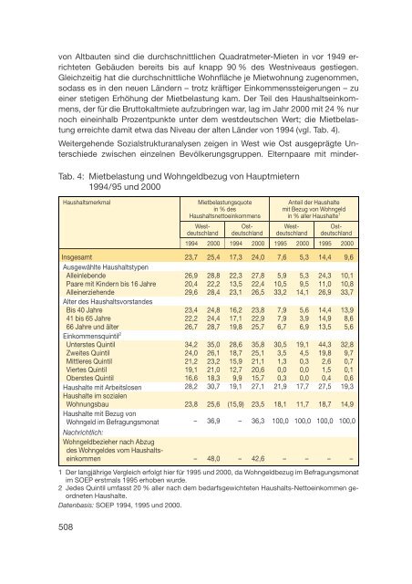 Datenreport 2002