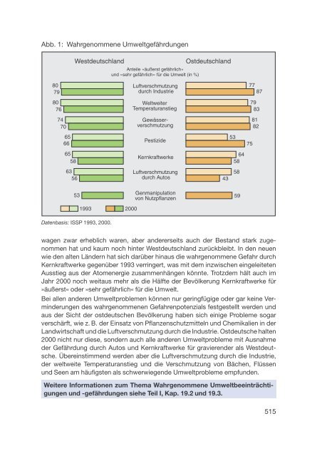 Datenreport 2002