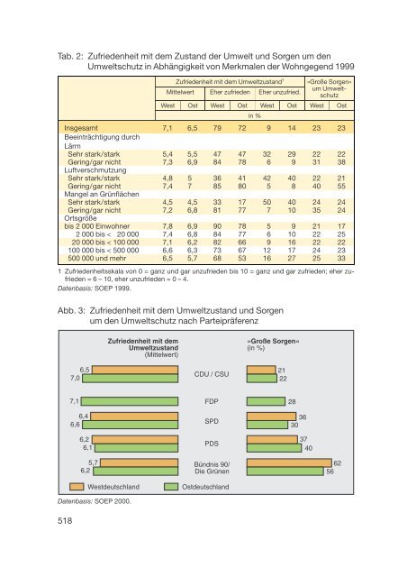 Datenreport 2002