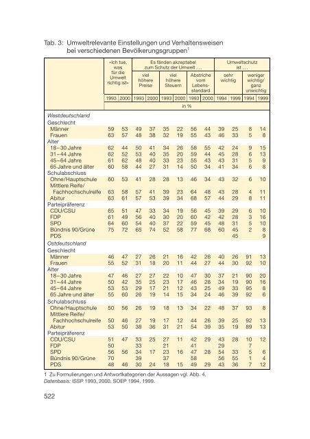 Datenreport 2002