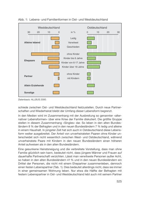 Datenreport 2002