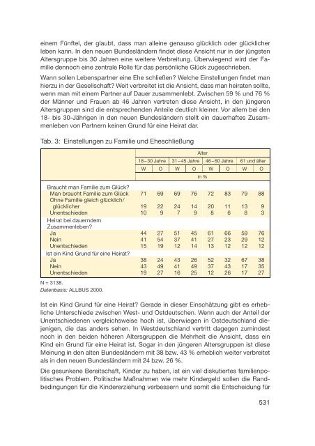 Datenreport 2002