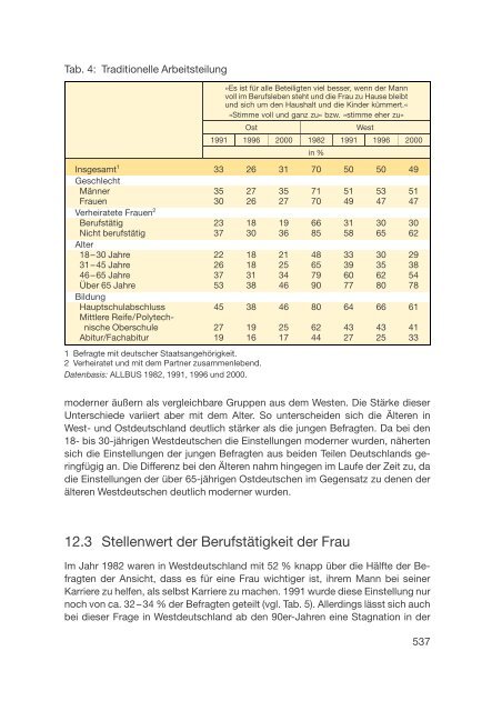 Datenreport 2002