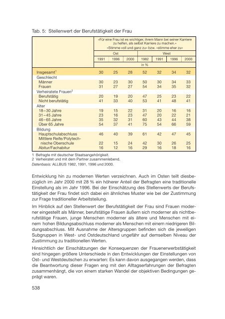 Datenreport 2002