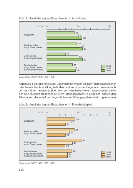 Datenreport 2002