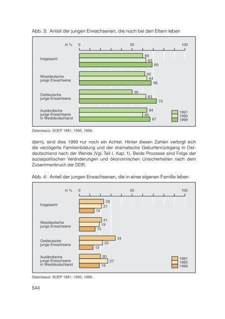 Datenreport 2002