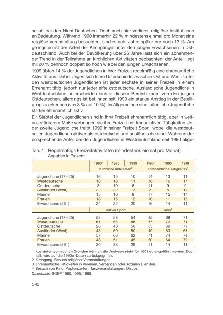 Datenreport 2002