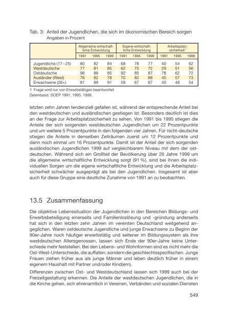 Datenreport 2002