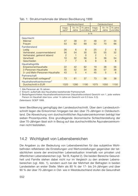 Datenreport 2002