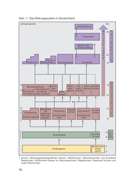 Datenreport 2002