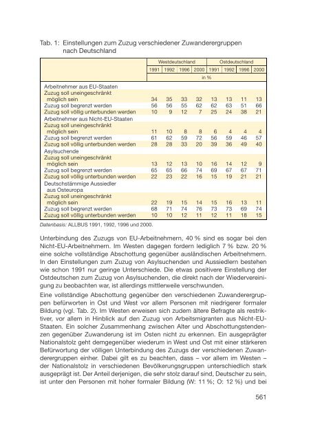 Datenreport 2002