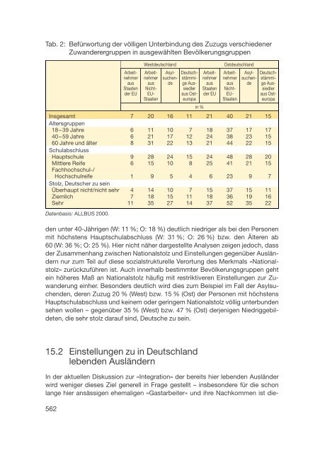 Datenreport 2002