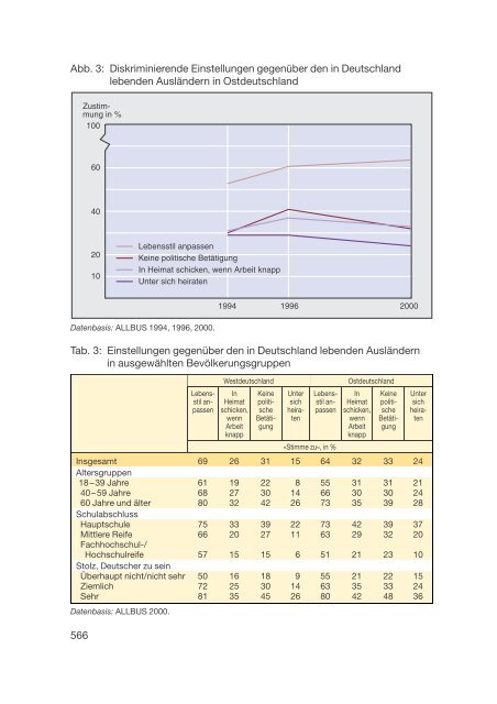 Datenreport 2002