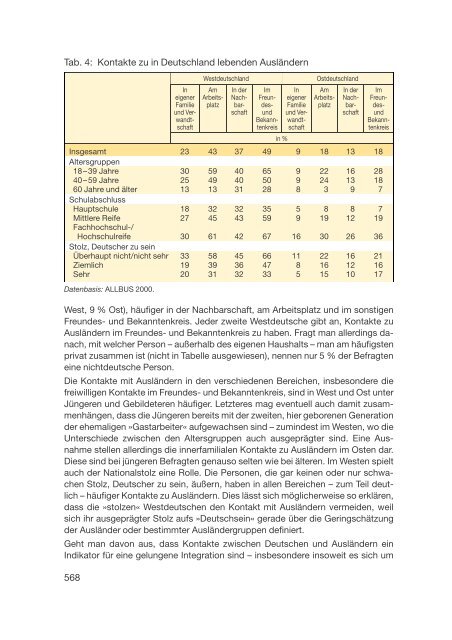 Datenreport 2002