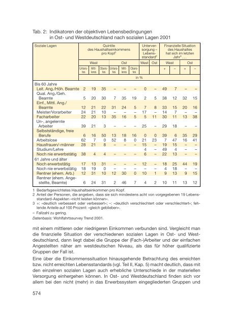 Datenreport 2002